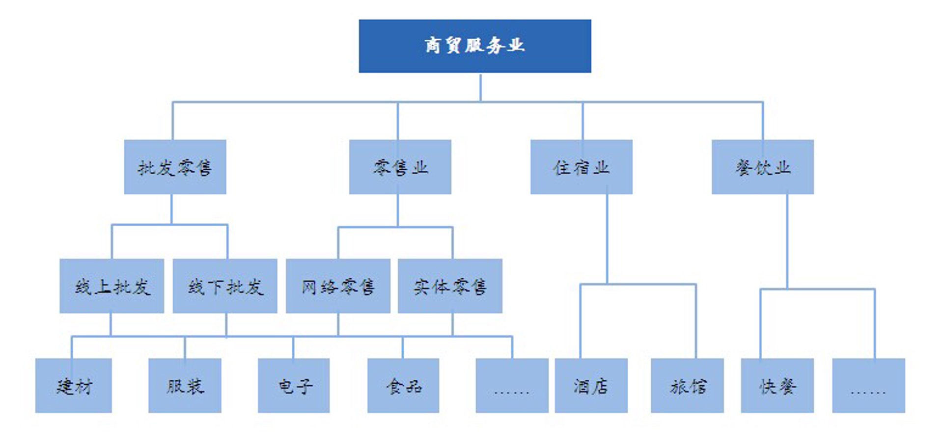 木白建材