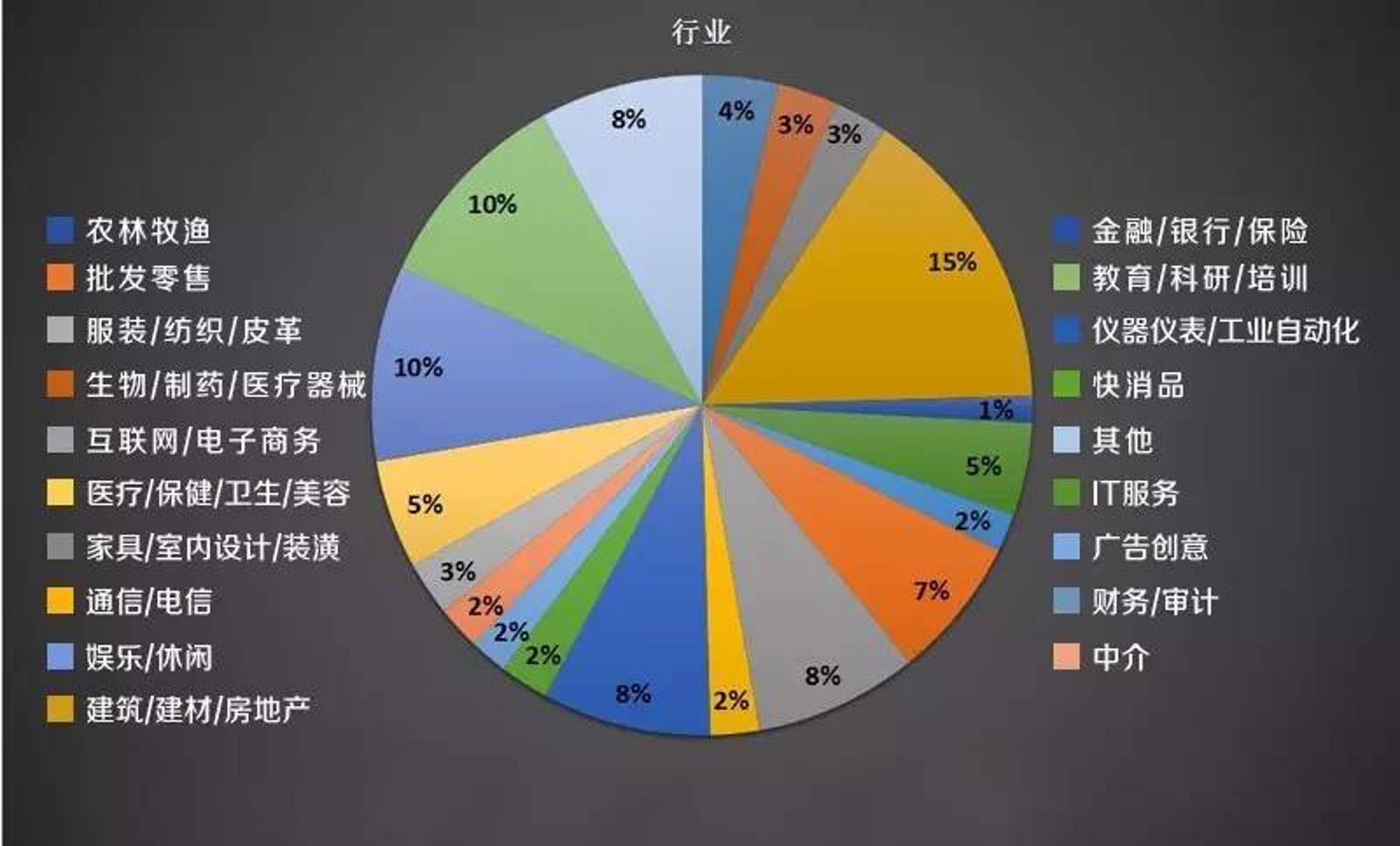 木白建材